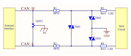 CAN 電路保護方案