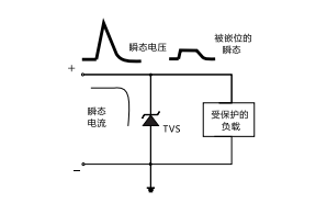 汽車(chē)電源總線(xiàn)防護(hù)方案